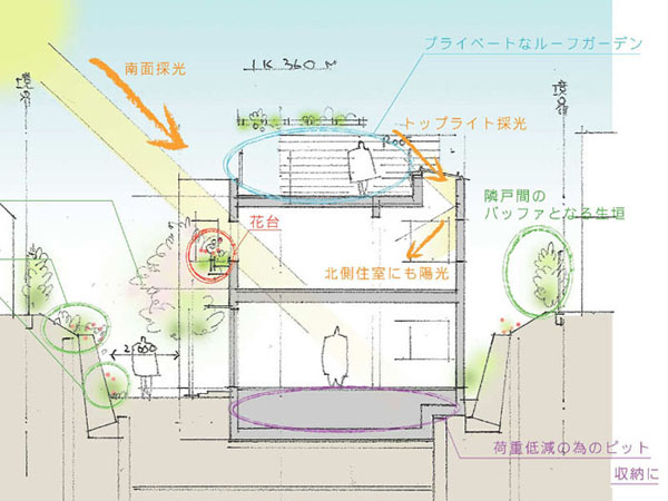 スタイリオ武蔵小山